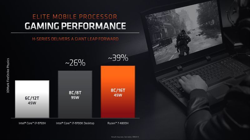 AMD Ryzen 4000 Mobile