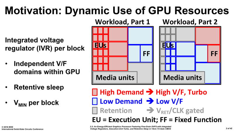 Intel - karta graficzna