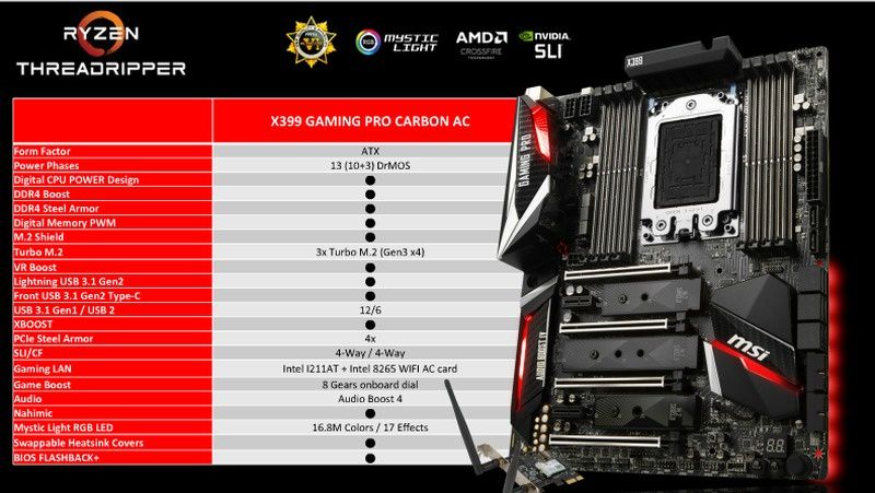MSI X399 Gaming Pro Carbon