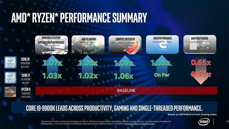 Intel vs AMD