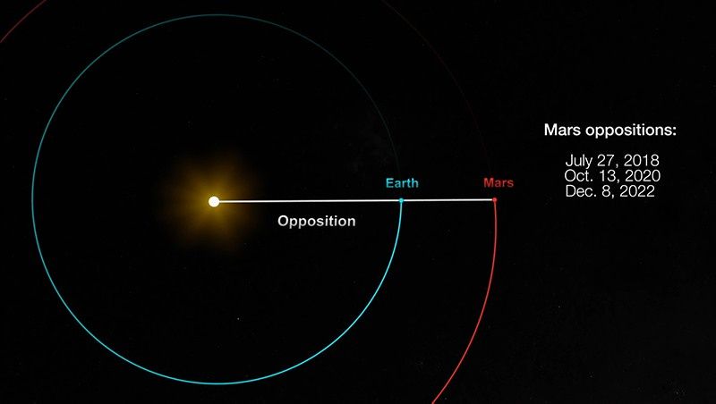 Mars opozycja
