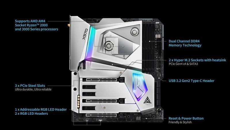 ASRock X570 AQUA