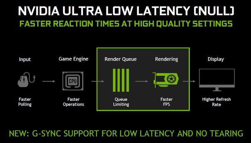 Nvidia NULL