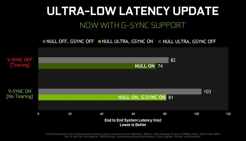 Nvidia NULL