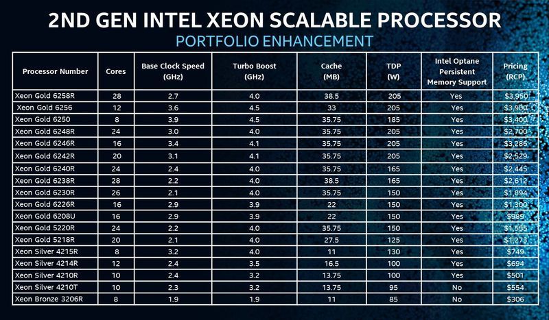 Intel Xeon Scalable - nowe procesory
