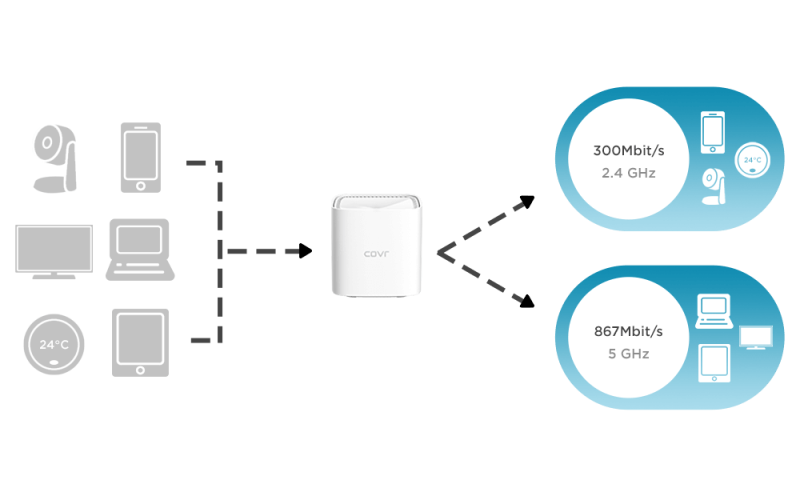 D-Link Covr-1102 - Smart Connect