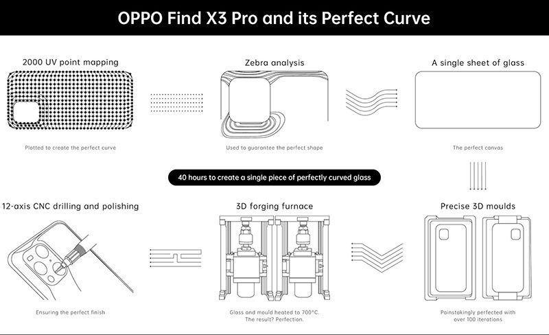 OPPO Find X 3 Pro