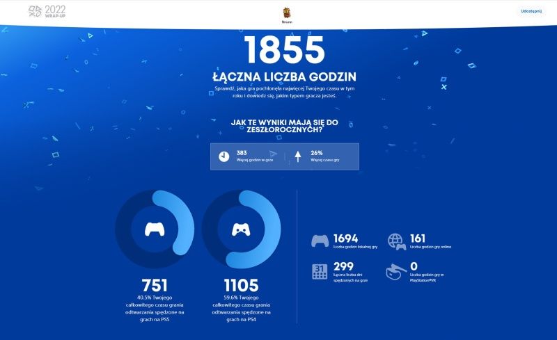 PlayStation Wrap-Up