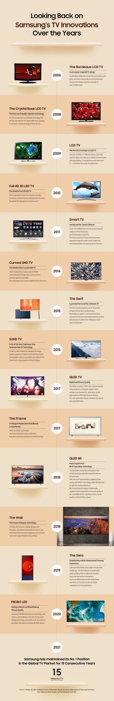 Samsung TV 15 infografika
