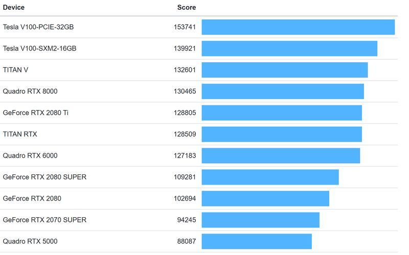 GeekBench - benchmark OpenCL