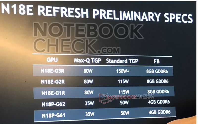 Nvidia GeForce SUPER
