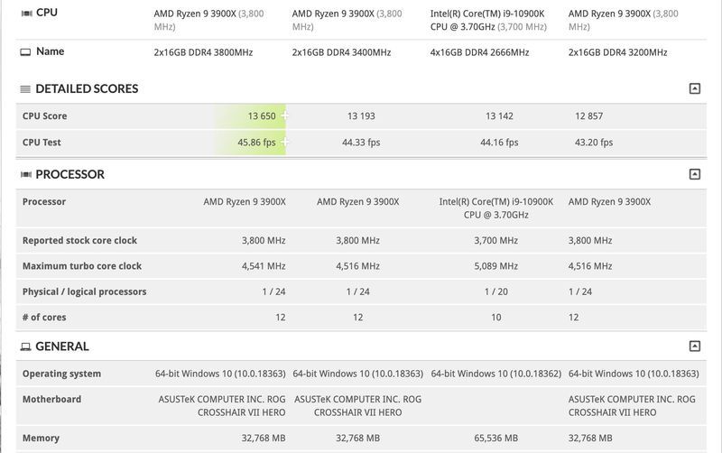 Intel Core i9-10900K vs AMD Ryzen 9 3900X