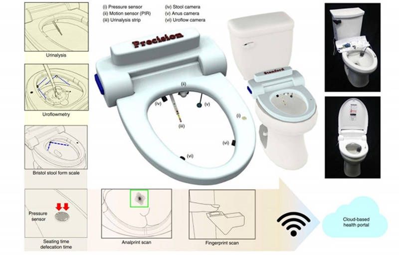 Smart Toilet info