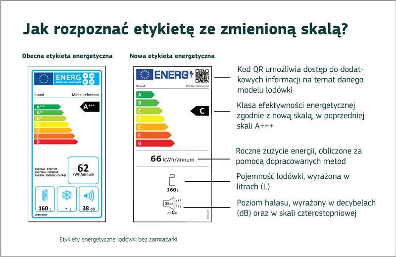 Etykieta energetyczna vs