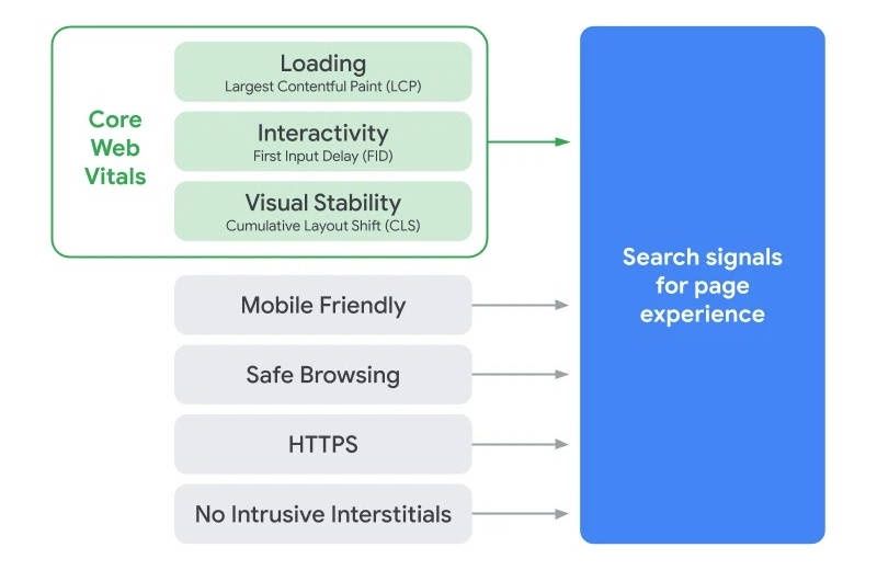 Google page experience