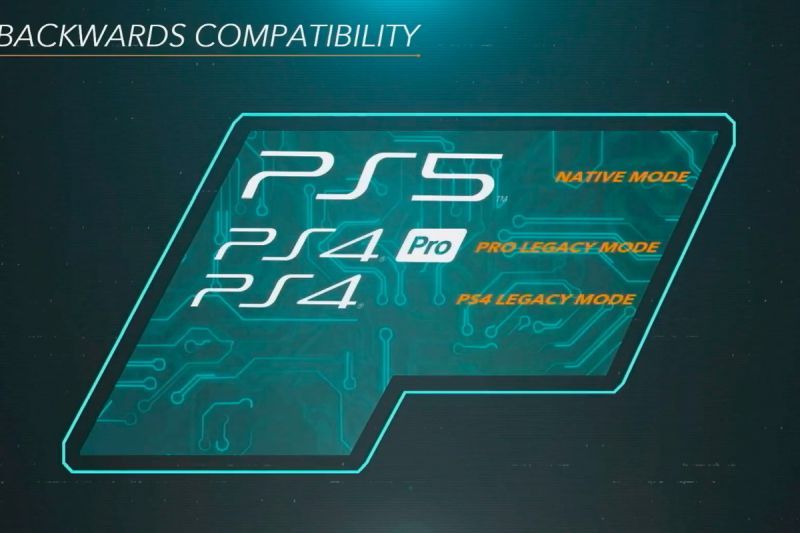 PS5 - wsteczna kompatybilność