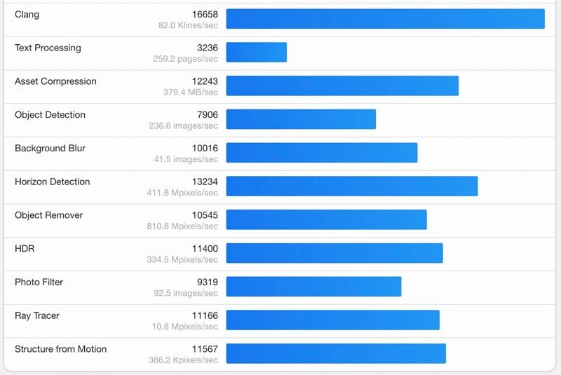 MacBook Air 15 cali test geekbench 6