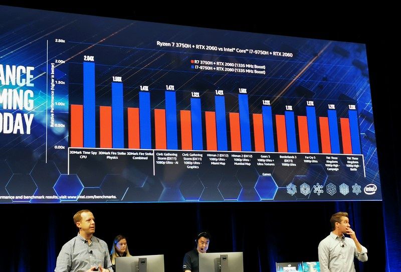 Intel Core vs AMD Ryzen w grach