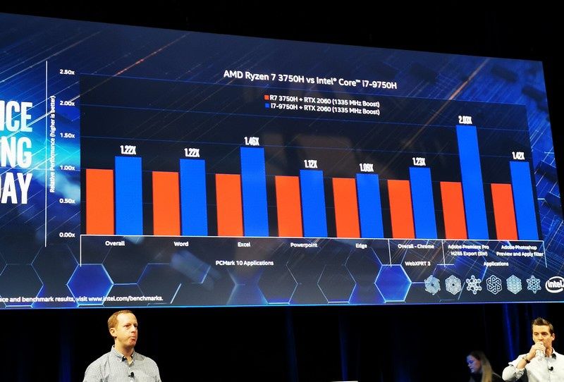 Intel Core vs AMD Ryzen w aplikacjach