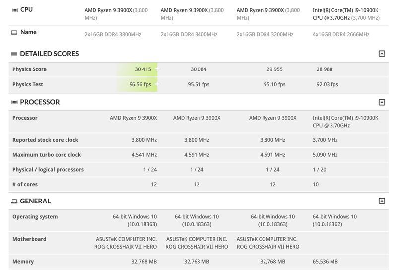 Intel Core i9-10900K vs AMD Ryzen 9 3900X