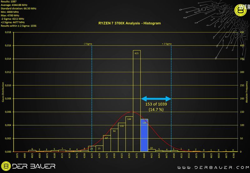 AMD Ryzen 7 3700X - taktowanie Boost