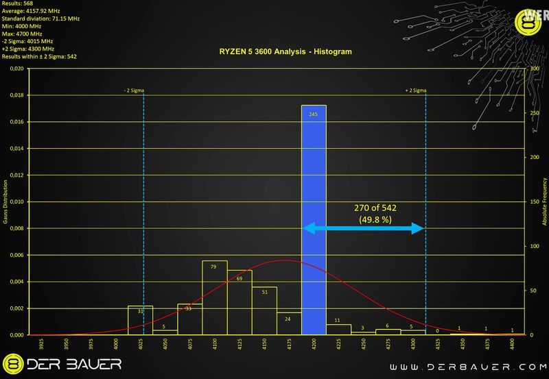 AMD Ryzen 5 3600 - taktowanie Boost