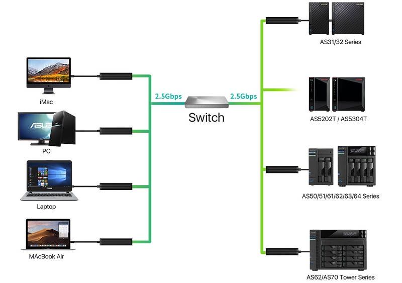 Asustor AS-U2.5G kompatybilność