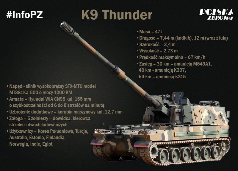 K9 fot. Polska Zbrojna