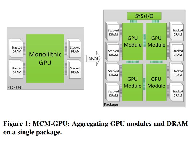 MCM GPU