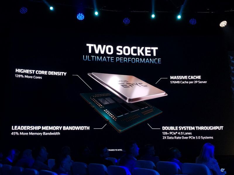 AMD Epyc 7002 Rome