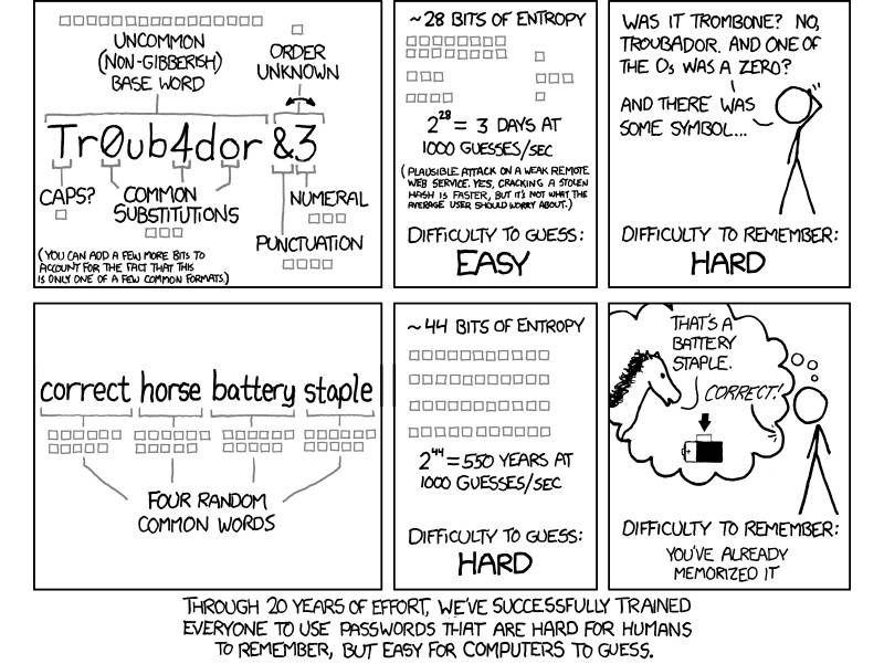 Hasło XKCD