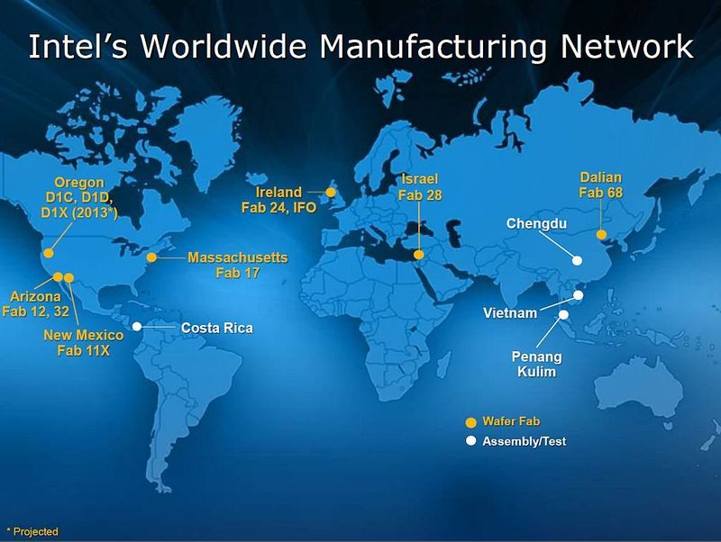 Intel - fabryki