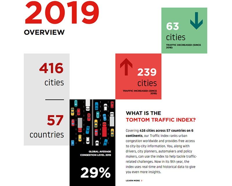 TomTom TI 2019