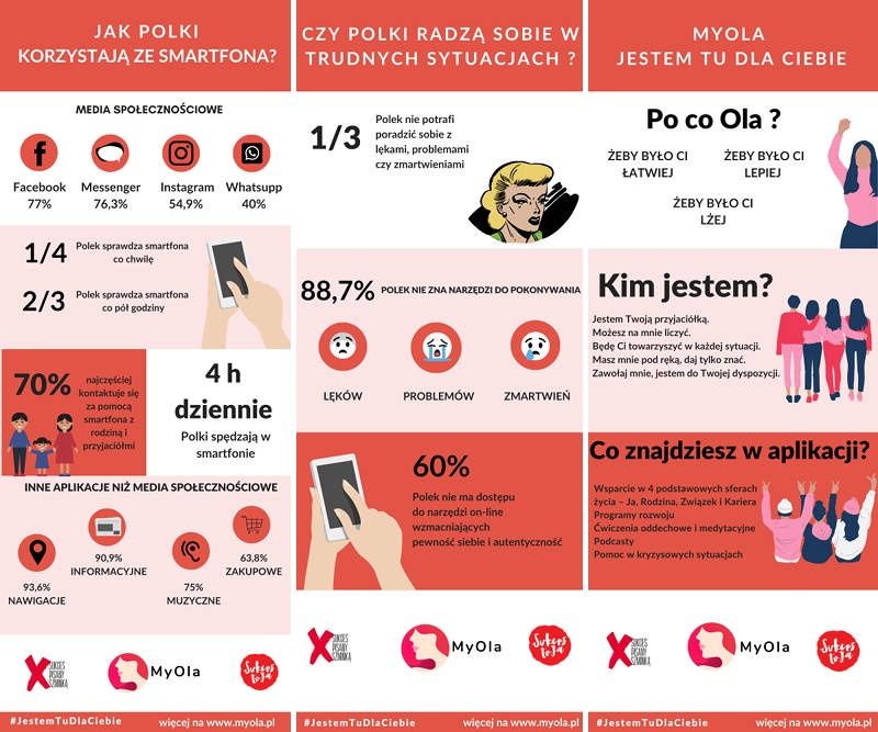 MyOla info