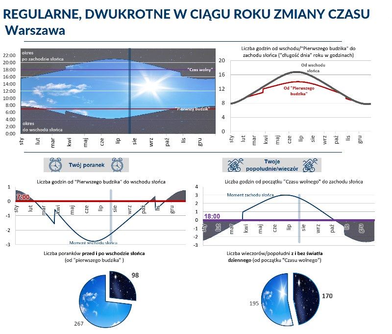 rok-ze-zmianami0czasu
