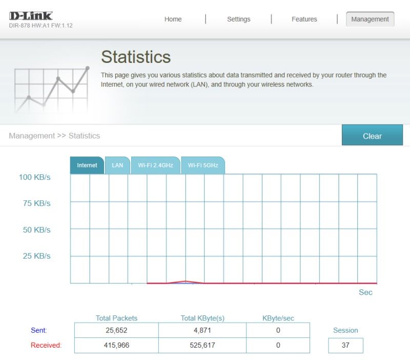 D-Link DIR-878/MT - statystyki