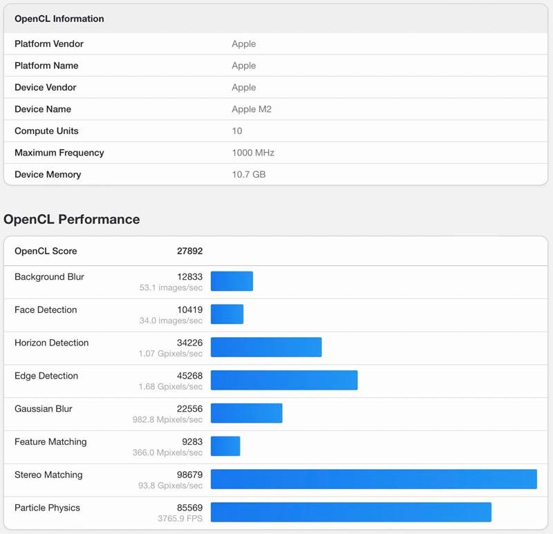 MacBook Air 15 cali test geekbench open cl