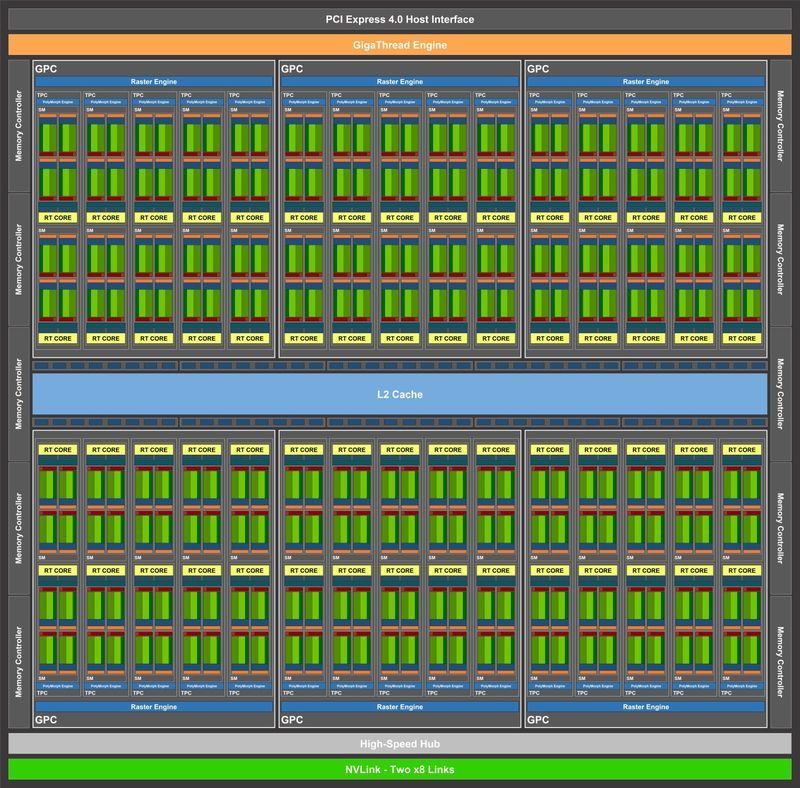 Nvidia Ampere GA103