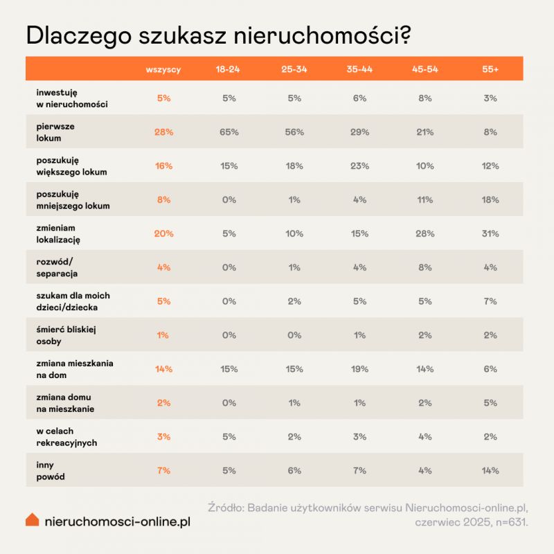 Nieruchimomosci-enline.pl