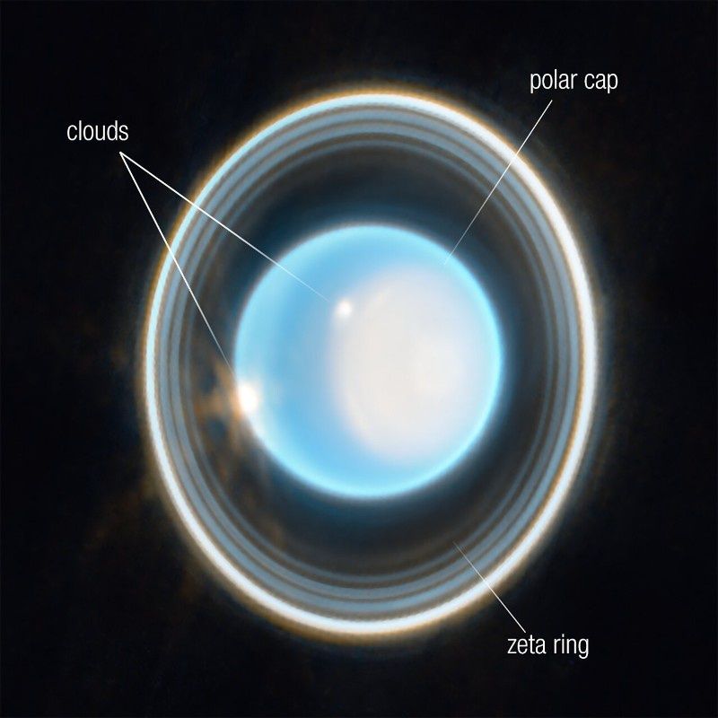 Uran zjawiska zaobserwowane przez JWST