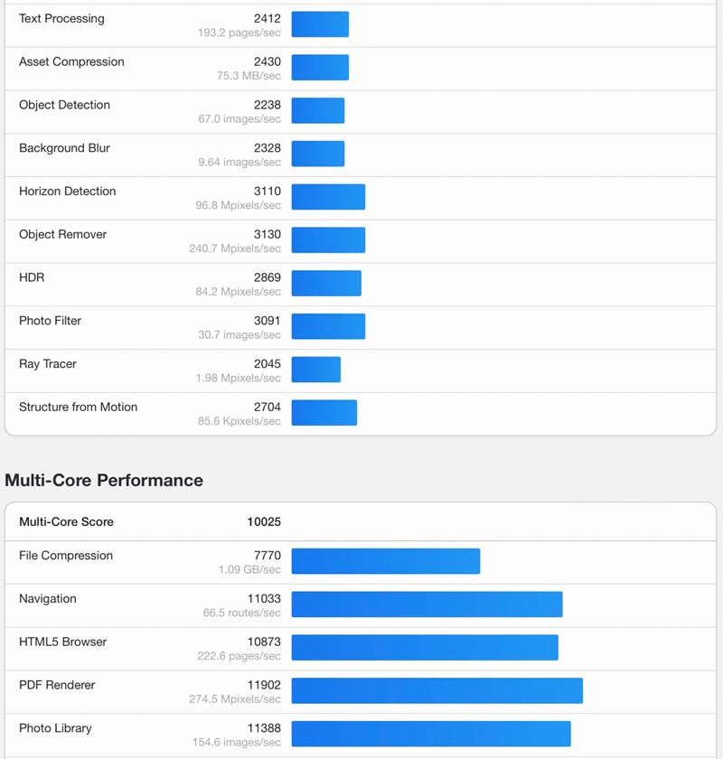 MacBook Air 15 cali geekbench 6 wyniki cpu