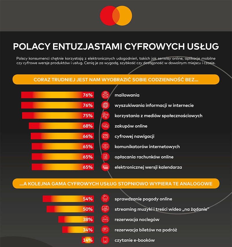 Mastercard infografika cz.1