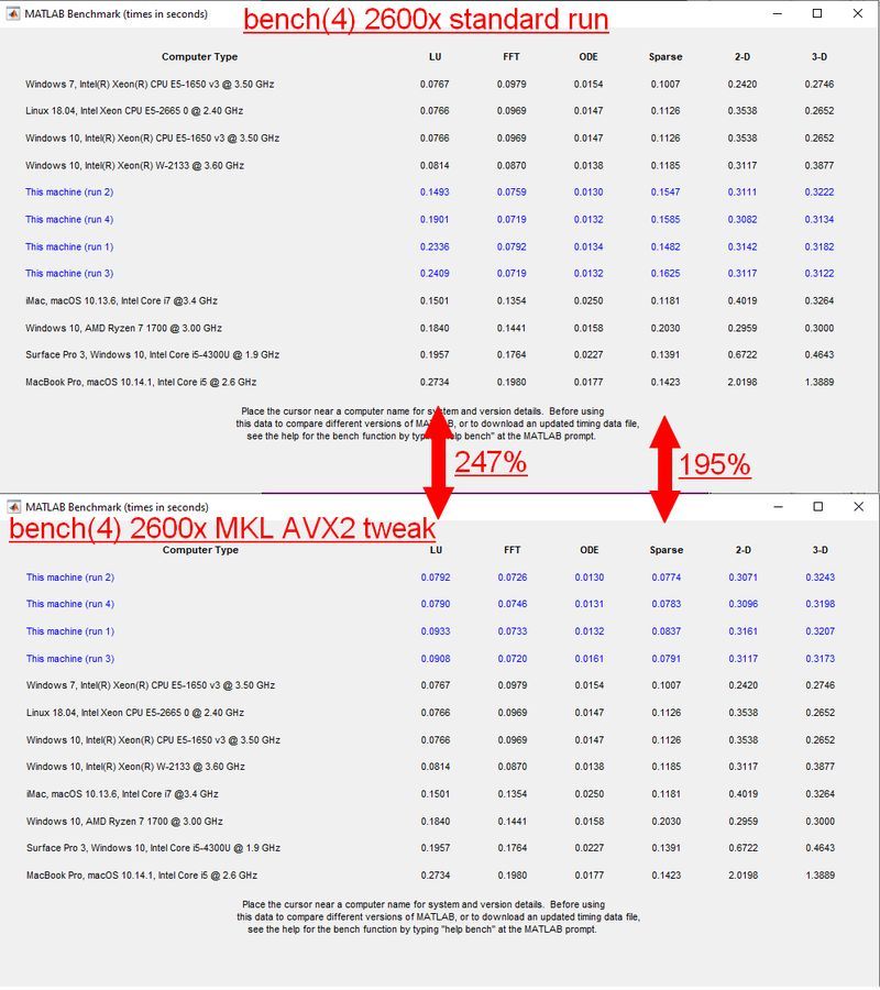 MATLAB - wzrost wydajności na procesorze AMD Ryzen