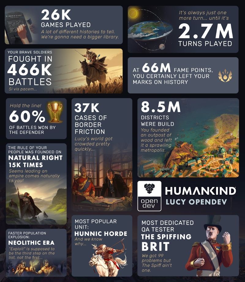Humankind