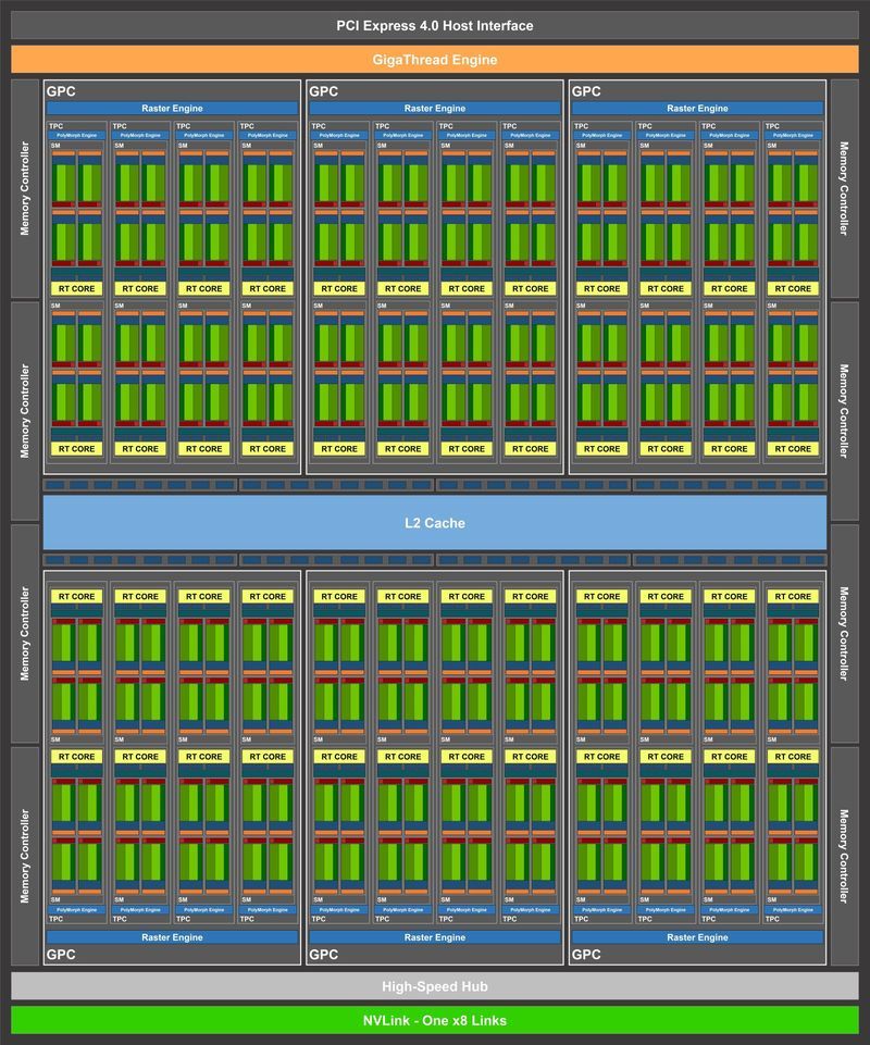 Nvidia Ampere GA104