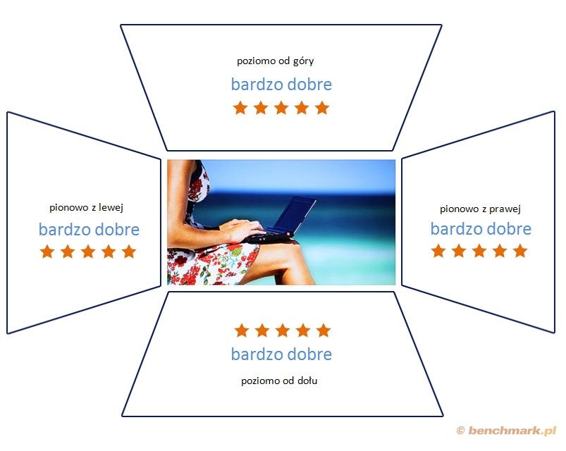 Lenovo Yoga 3 Pro kąty widzenia
