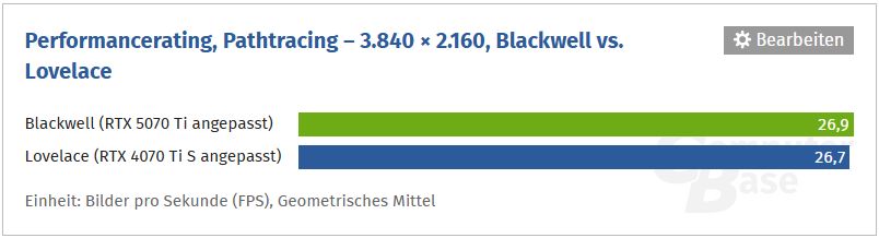 NVIDIA GeForce RTX 5000 Blackwell vs NVIDIA GeForce RTX 4000 Ada Lovelace - porównanie wydajności kart graficznych