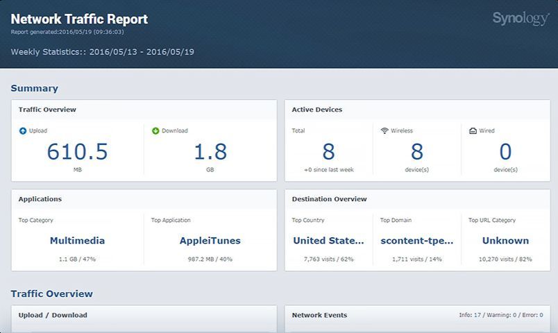 Synology MR2200ac