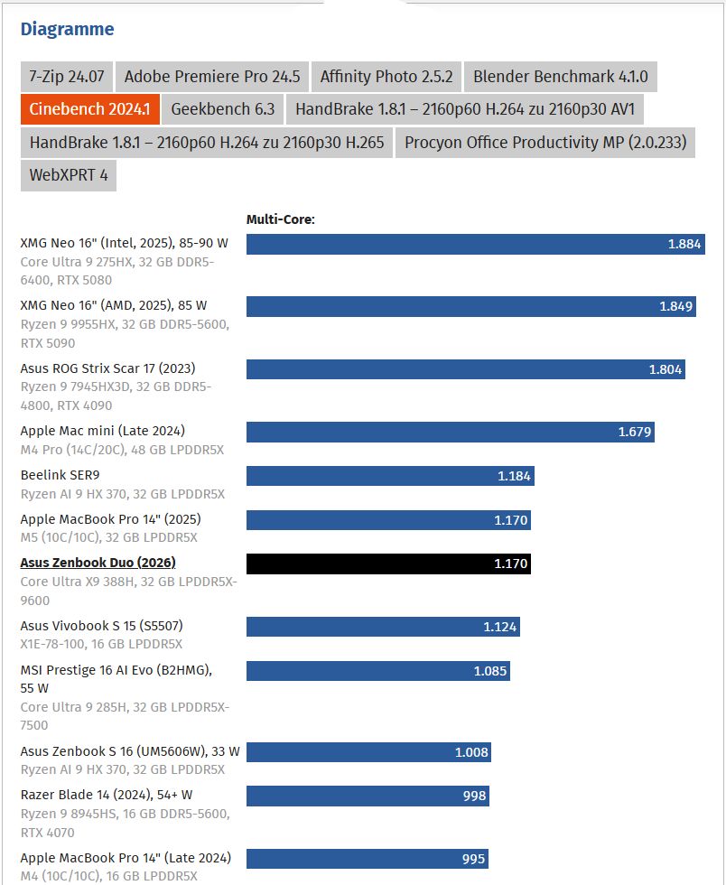 Intel Core Ultra X9 388H - wydajność procesora