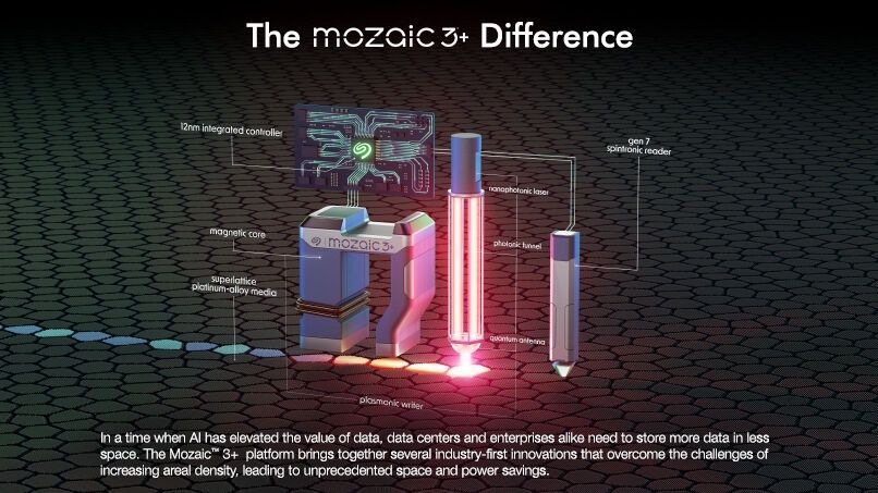 Seagate - zapis HAMR